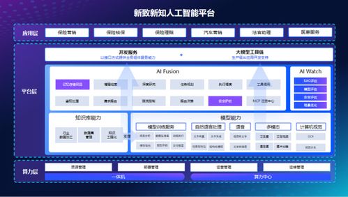 新致軟件2025年度發布會 新知未來，從1到∞，開啟AI數智化新征程