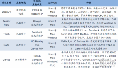 小米入局無人機市場的戰略邏輯 從28P報告看人工智能軟件生態的構建